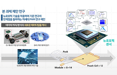 김흥수 교수 연구팀, 글로벌 기초연구실 사업 선정