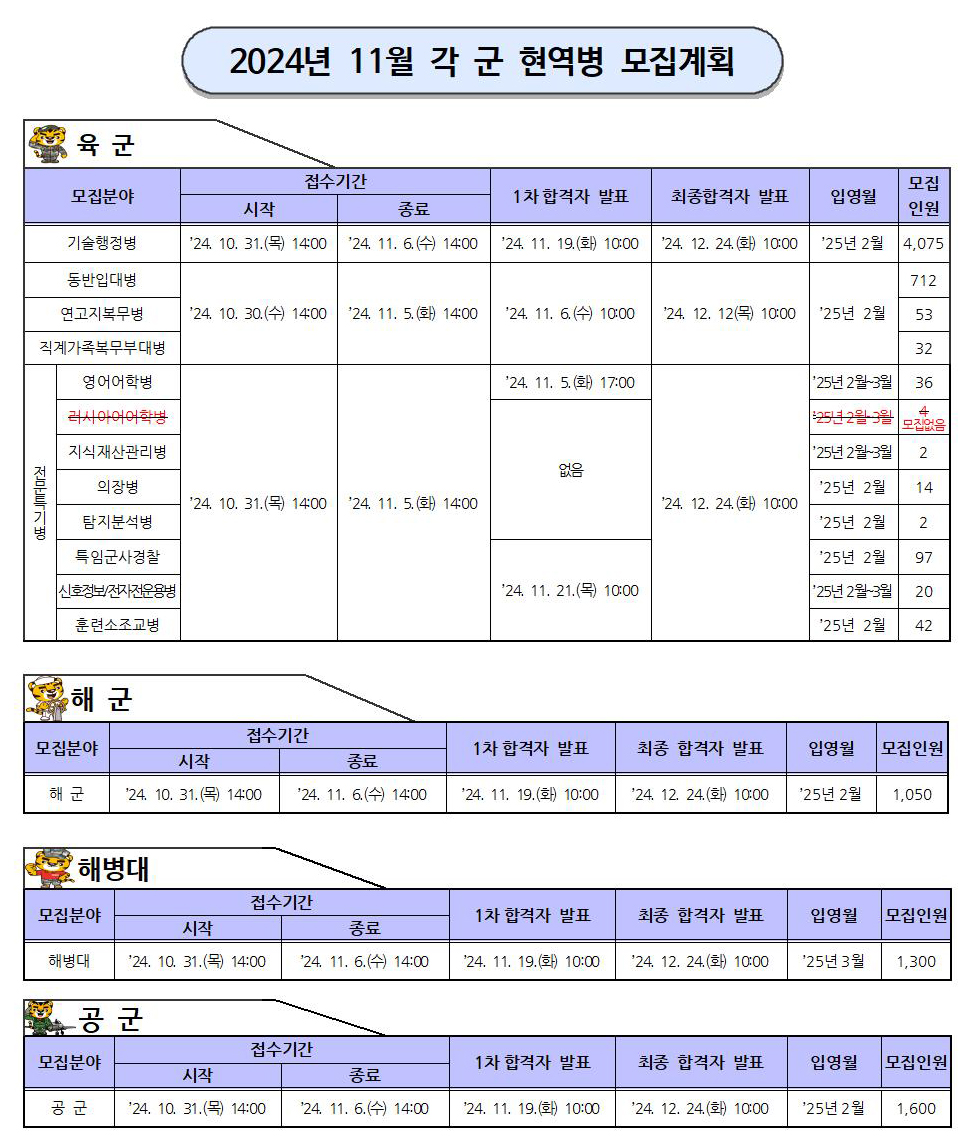 각 군 현역병 모집일정(2024년 11월) 안내