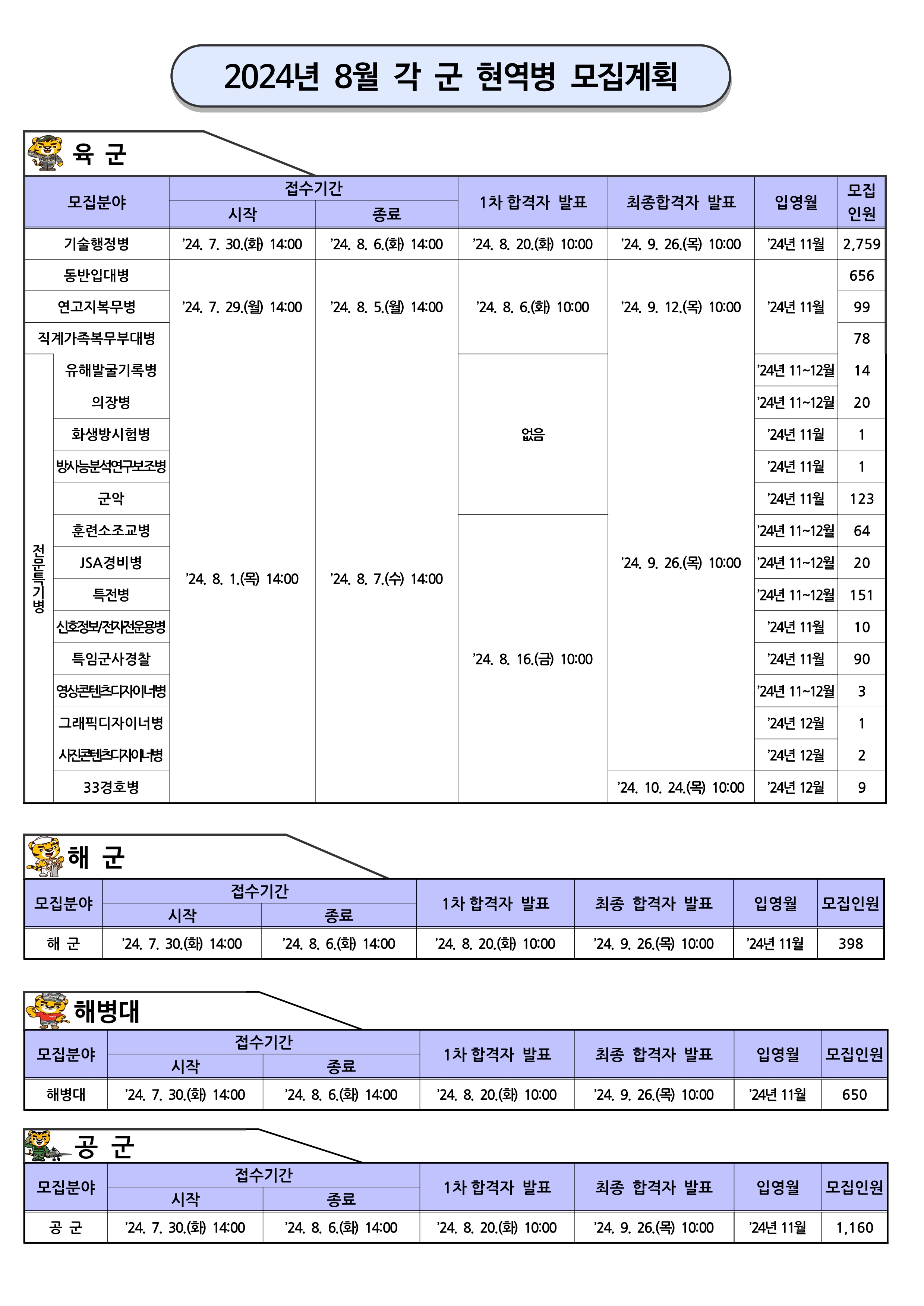 현역병모집계획