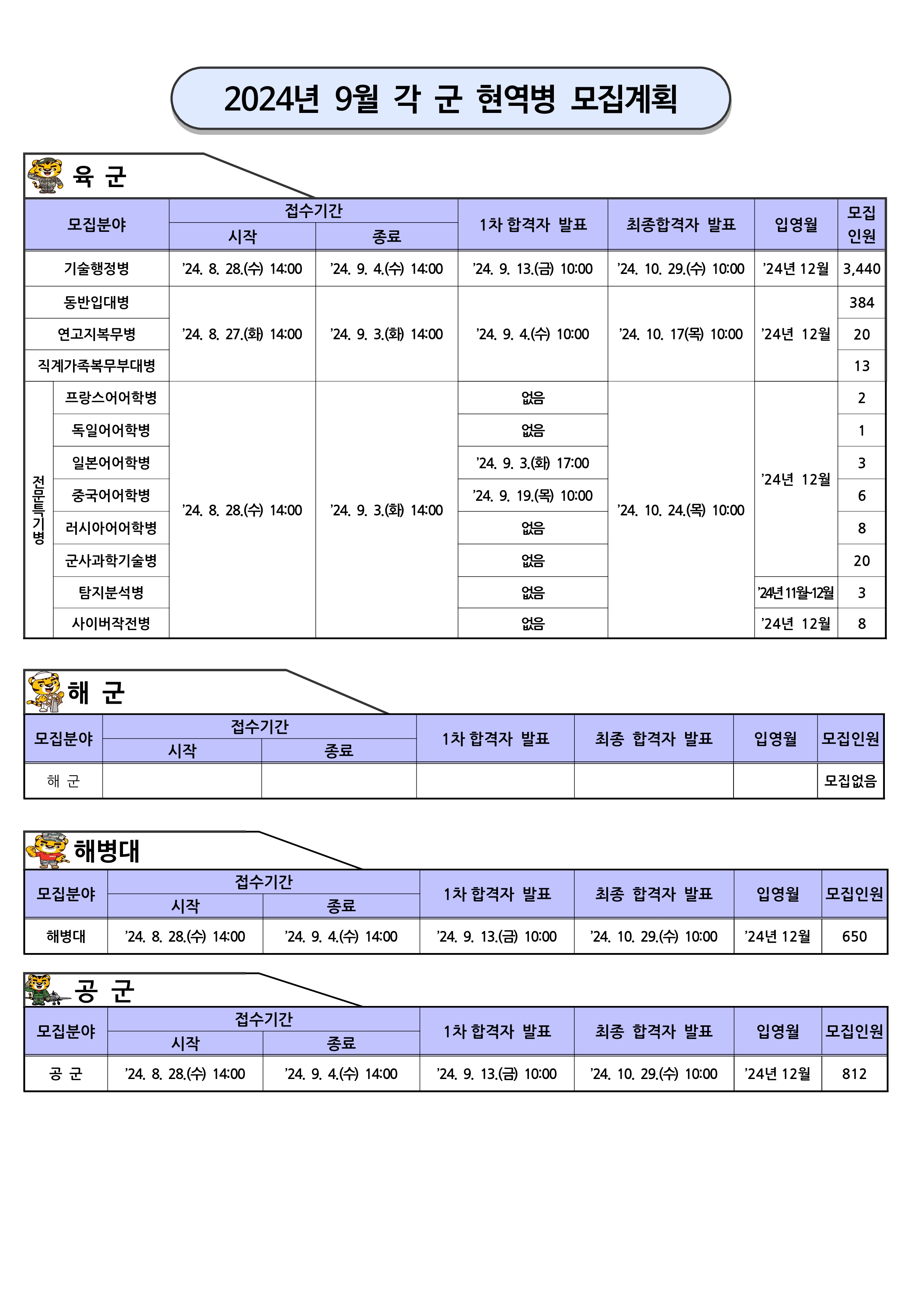 현역병모집안내