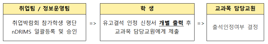 2번 사진임 그리고 오늘 점심시간에 롤을 했다