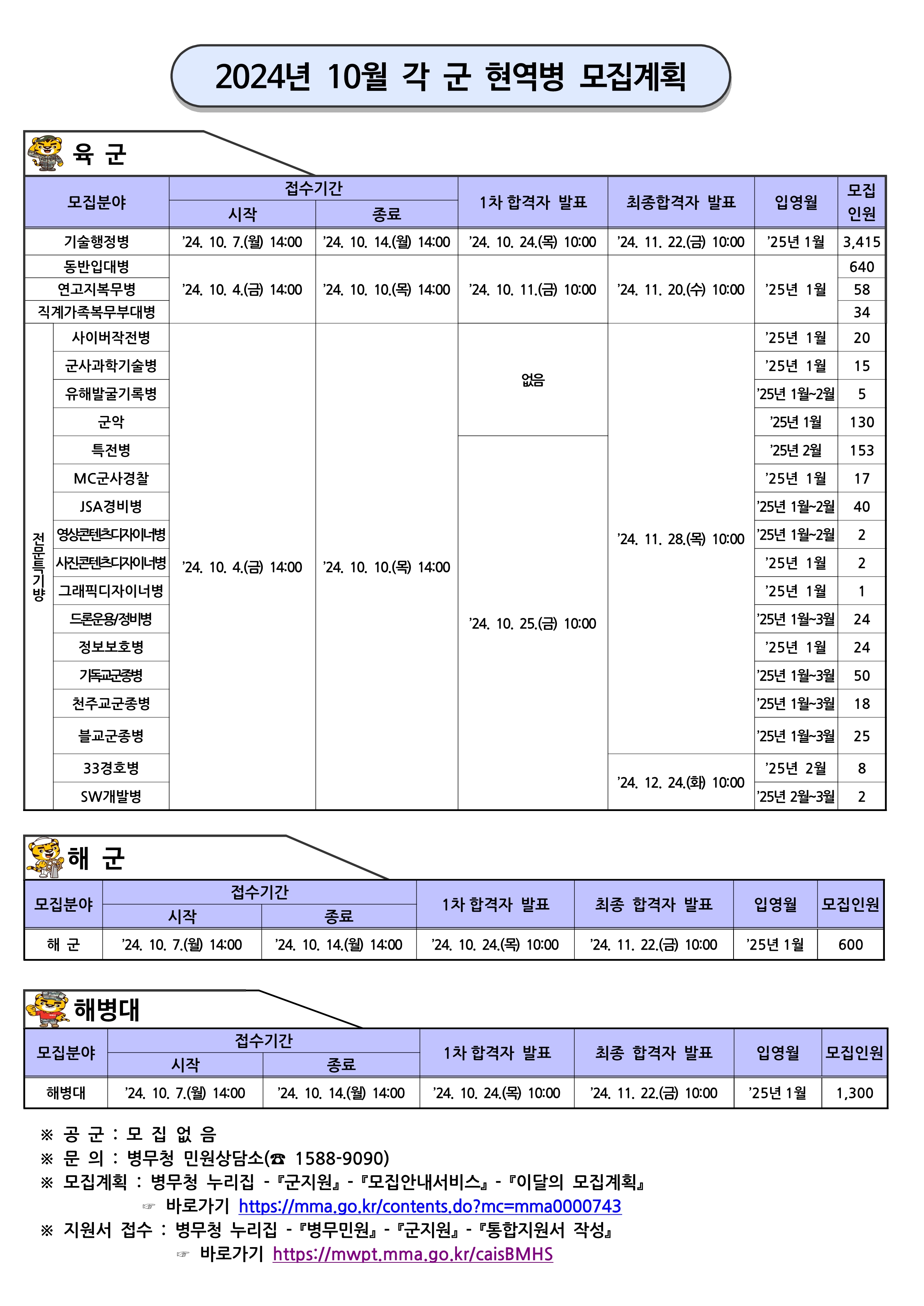 각군현역병모집계획