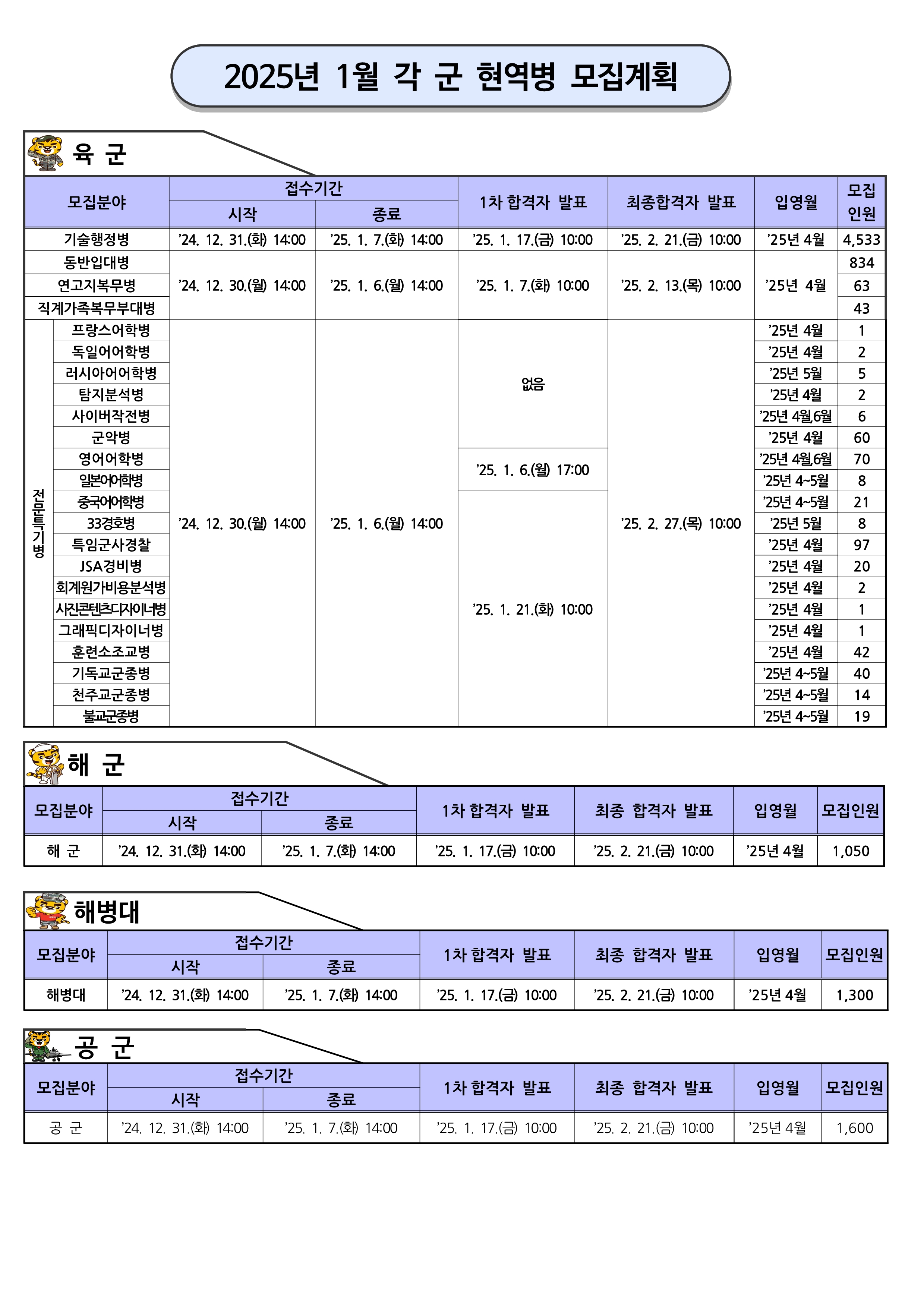 각군현역병모집안내