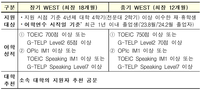 지원자격등