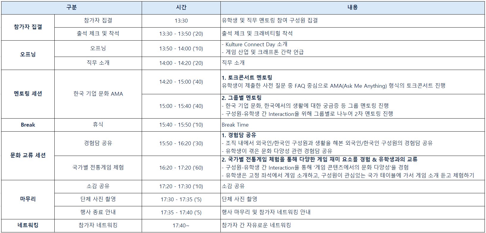 [유학생 대상 멘토링/문화교류 프로그램(KRAFTON Kulture Connect Day)]   l  일시 : 2024년 9월 12일 (목) 13:30~18:00   l  장소 : 크래프톤 HQ (역삼 센터필드 35층)   l  내용  - 멘토링 세션 : 한국 기업 문화, 한국에서의 생활에 대한 궁금증 등 사전질문을 토대로 QnA 및 그룹 멘토링 진행 - 문화 교류 세션 : 유학생 출신국의 전통게임을 소개하고, 구성원과 함께 플레이하며 게임 콘텐츠를 통한 문화 교류 진행   l  모집 : 8/25(일)까지 온라인 설문(MS Forms)을 통한 신청   l  일정 상세  