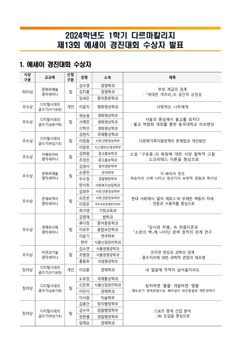 제13회 에세이 경진대회 수상자 발표 안내 1