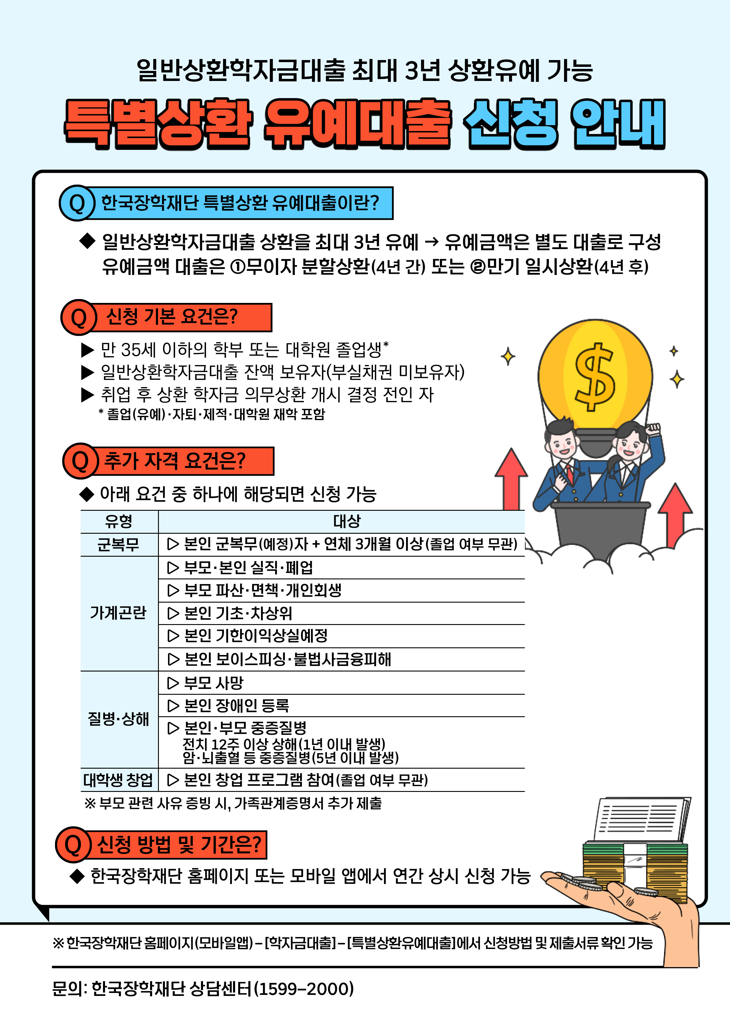 특별상환유예 신청 안내문